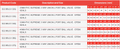 PVC 3-Way L Port Ball Valve - Plain Union Ends EPDM Seals product specifications table with dimensions and codes.