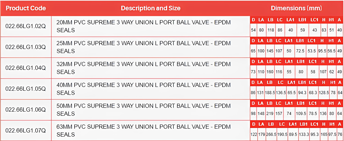 PVC 3-Way L Port Ball Valve - Plain Union Ends EPDM Seals product specifications table with dimensions and codes.