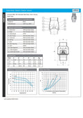 304 Stainless Steel Spring Check Valve - EPDM Seat WRAS Approved product specifications and diagrams.