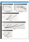 316 Stainless Steel Spring Check Valve - Viton Seat BSPP PN16 pressure and temperature charts