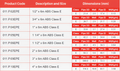 3m Imperial ABS Pressure Pipe - Class C, T & E dimensions and specifications for effective performance.