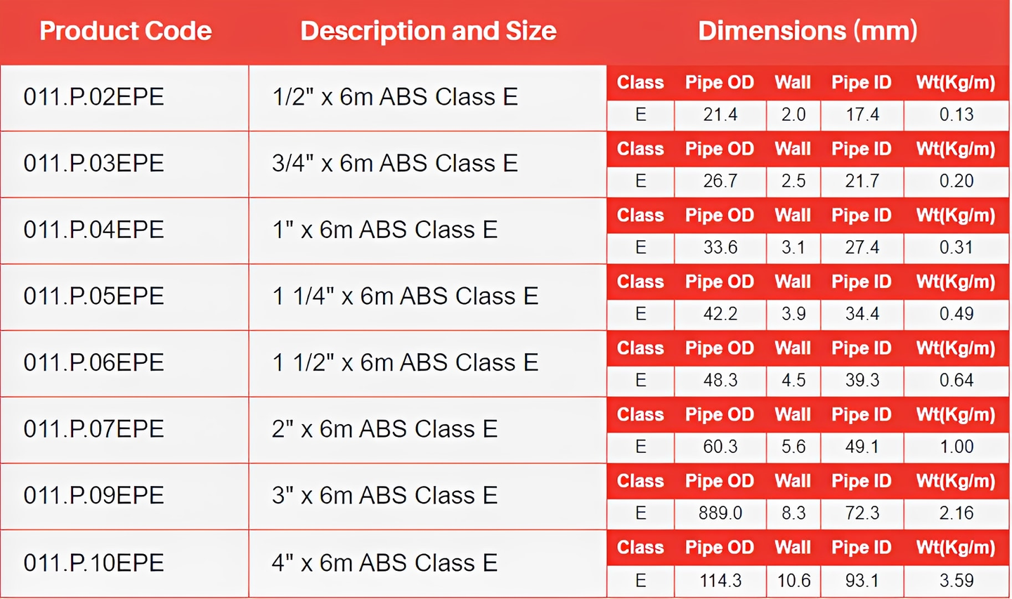 3m Imperial ABS Pressure Pipe - Class C, T & E dimensions and specifications for effective performance.