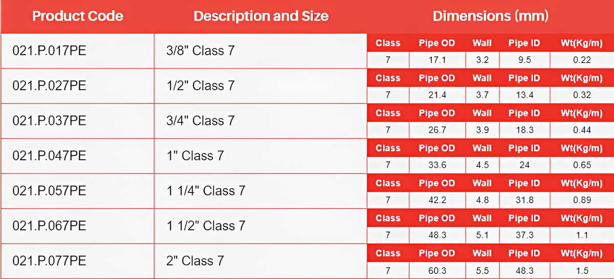 3m Imperial PVC-U Pressure Pipe Class 7 - WRAS Approved dimensions and specifications table.