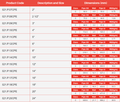 3m Imperial PVC-U Pressure Pipe Class C - WRAS Approved specifications and dimensions table.