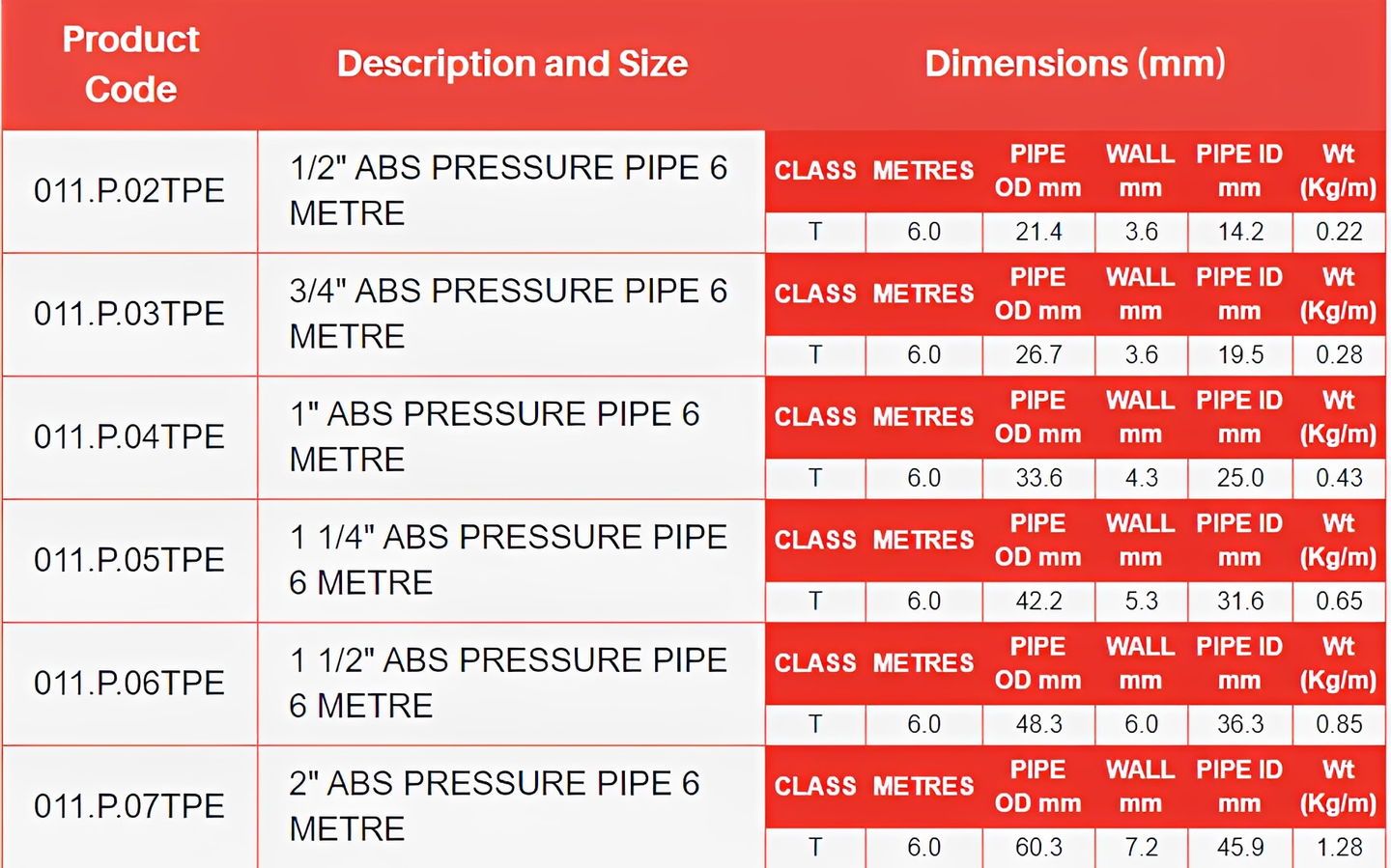 6m Imperial ABS Pressure Pipe - Class C, T & E specification chart with dimensions and weights.