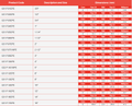 6m Imperial PVC-U Pressure Pipe Class E - WRAS Approved dimensions and specifications table