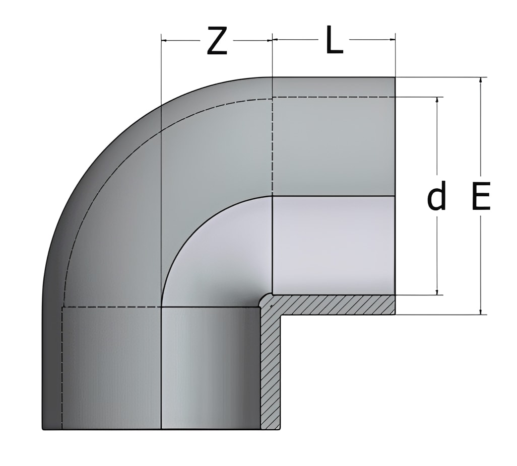 ABS 90 Degree Elbow Plain - Imperial Pipe Fitting technical drawing with dimensions labels Z, L, d, and E.