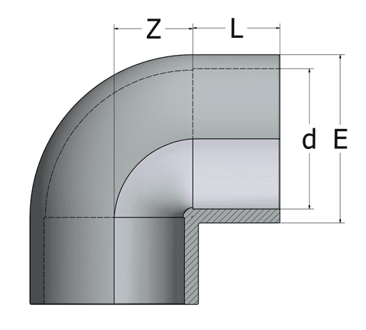 ABS 90 Degree Elbow Plain - Imperial Pipe Fitting technical drawing with dimensions Z, L, d, and E.