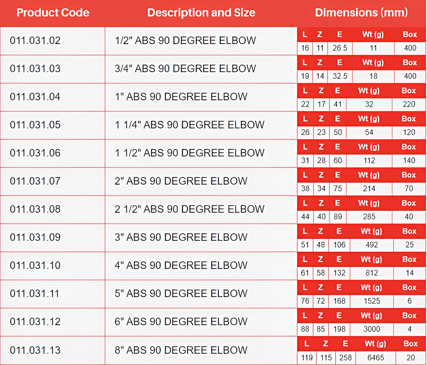 ABS 90 Degree Elbow Plain - Imperial Pipe Fitting sizes and dimensions chart