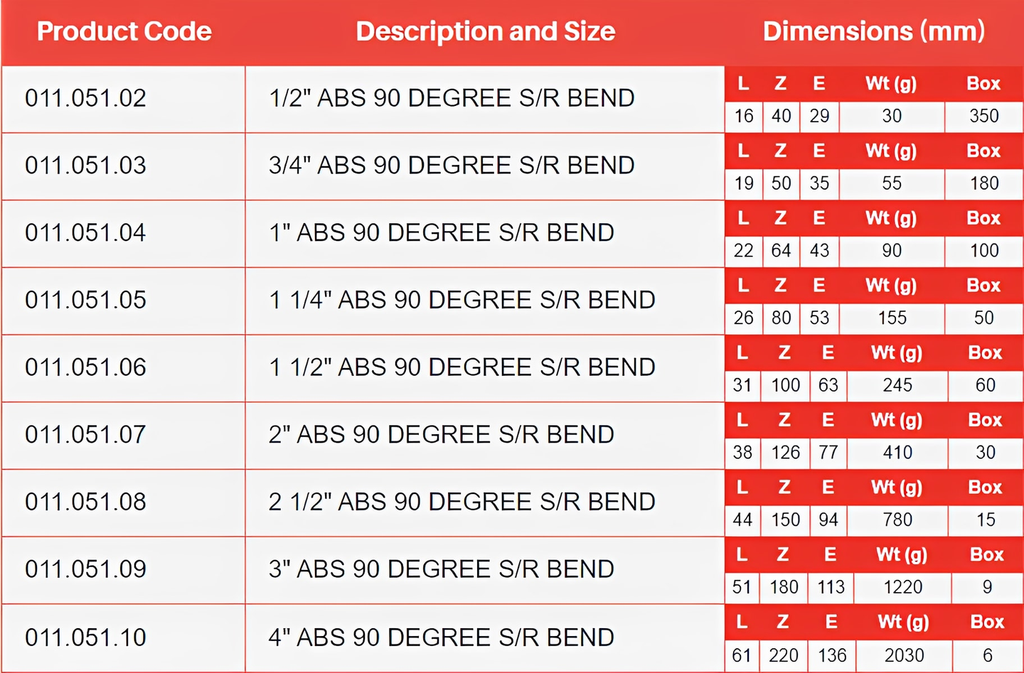 ABS 90 Degree Short Radius Bend - Imperial Plain Pipe Fitting product specifications and dimensions table.