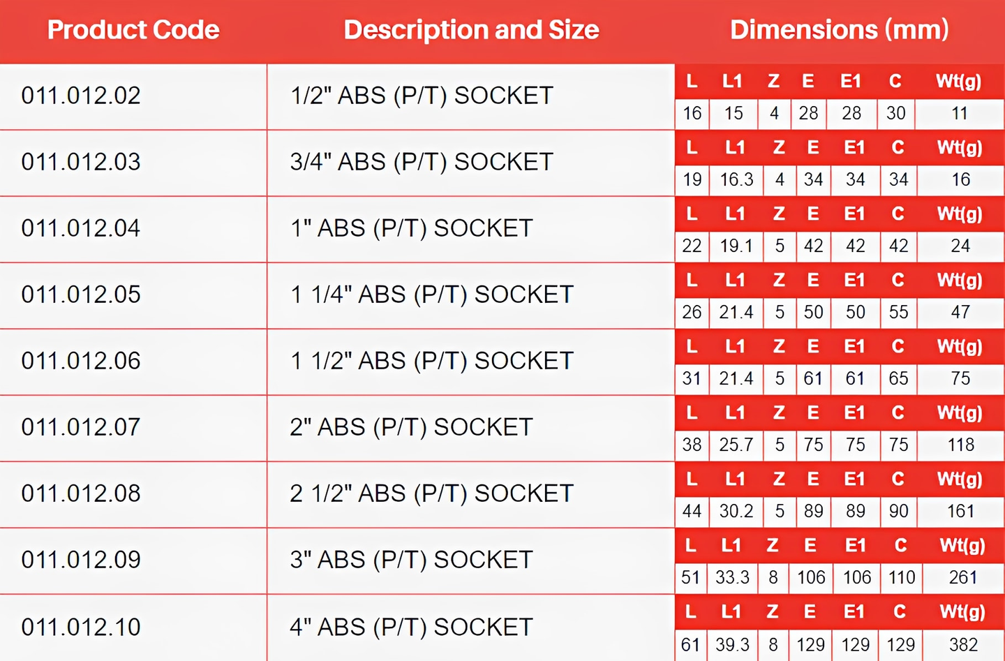 ABS Adaptor Male Plain to Female Threaded - WRAS Approved size chart with dimensions and product codes.