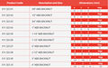 ABS Threaded Backnut - Imperial Potable Water Safe sizes and dimensions chart for various backnuts.
