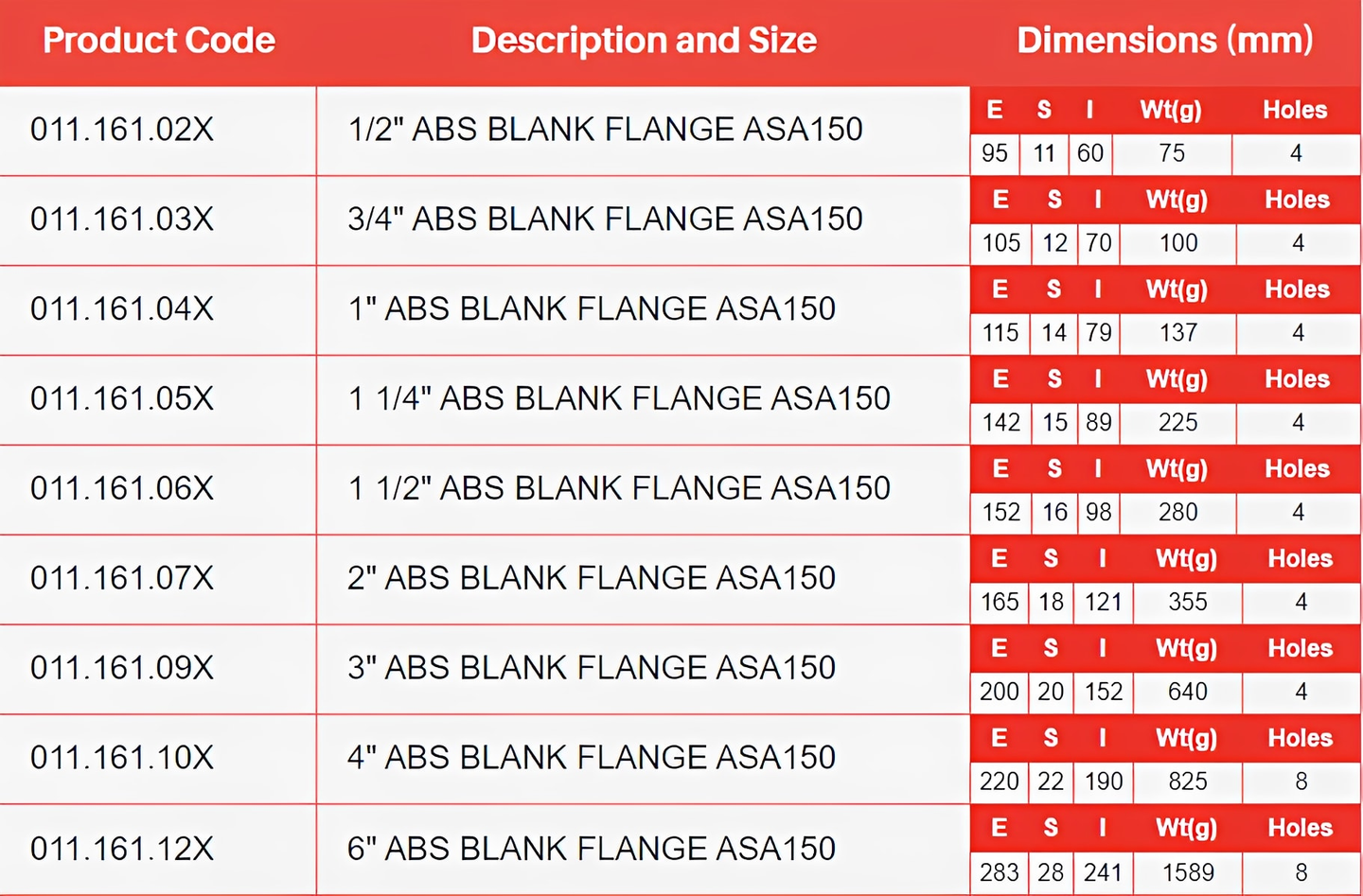 ABS Blank Flange ASA 150 - Imperial - All sizes product specifications including dimensions and weights.
