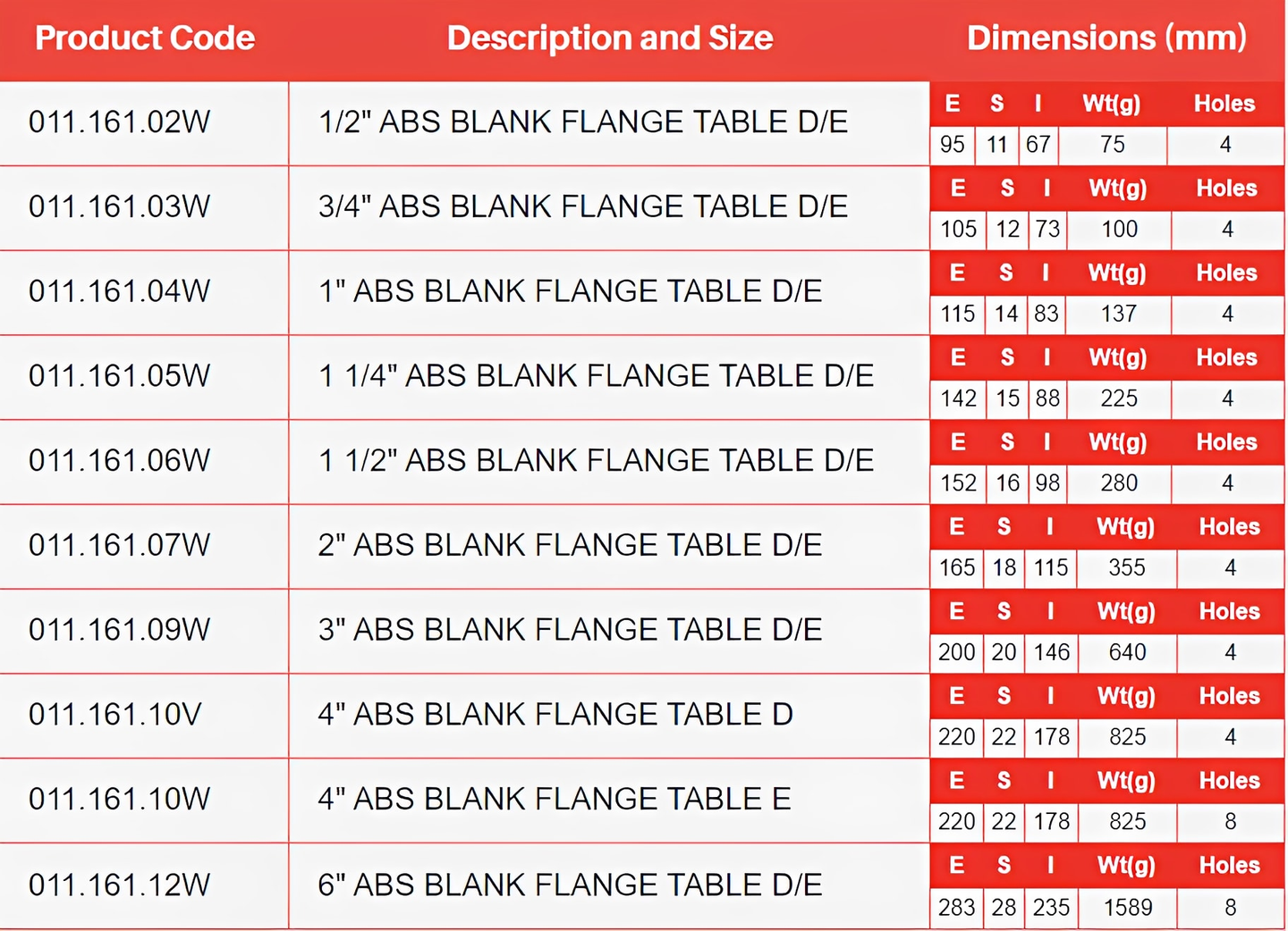 ABS Blank Flange Tables D & E - Imperial - All sizes specification table with product codes and dimensions.