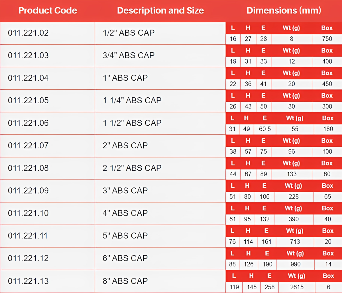 ABS Plain Cap - Imperial Pipe Fitting - WRAS Approved product code and size dimensions chart.