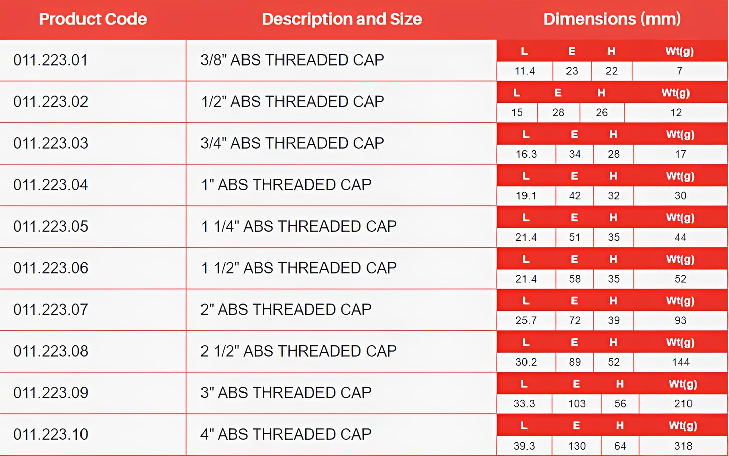 Image of ABS Threaded Cap - Imperial WRAS Approved product specifications and dimensions.