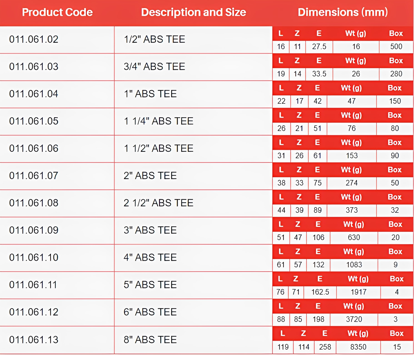 ABS Equal Tee Plain - Imperial - All Sizes product chart with sizes, dimensions, and weights listed.