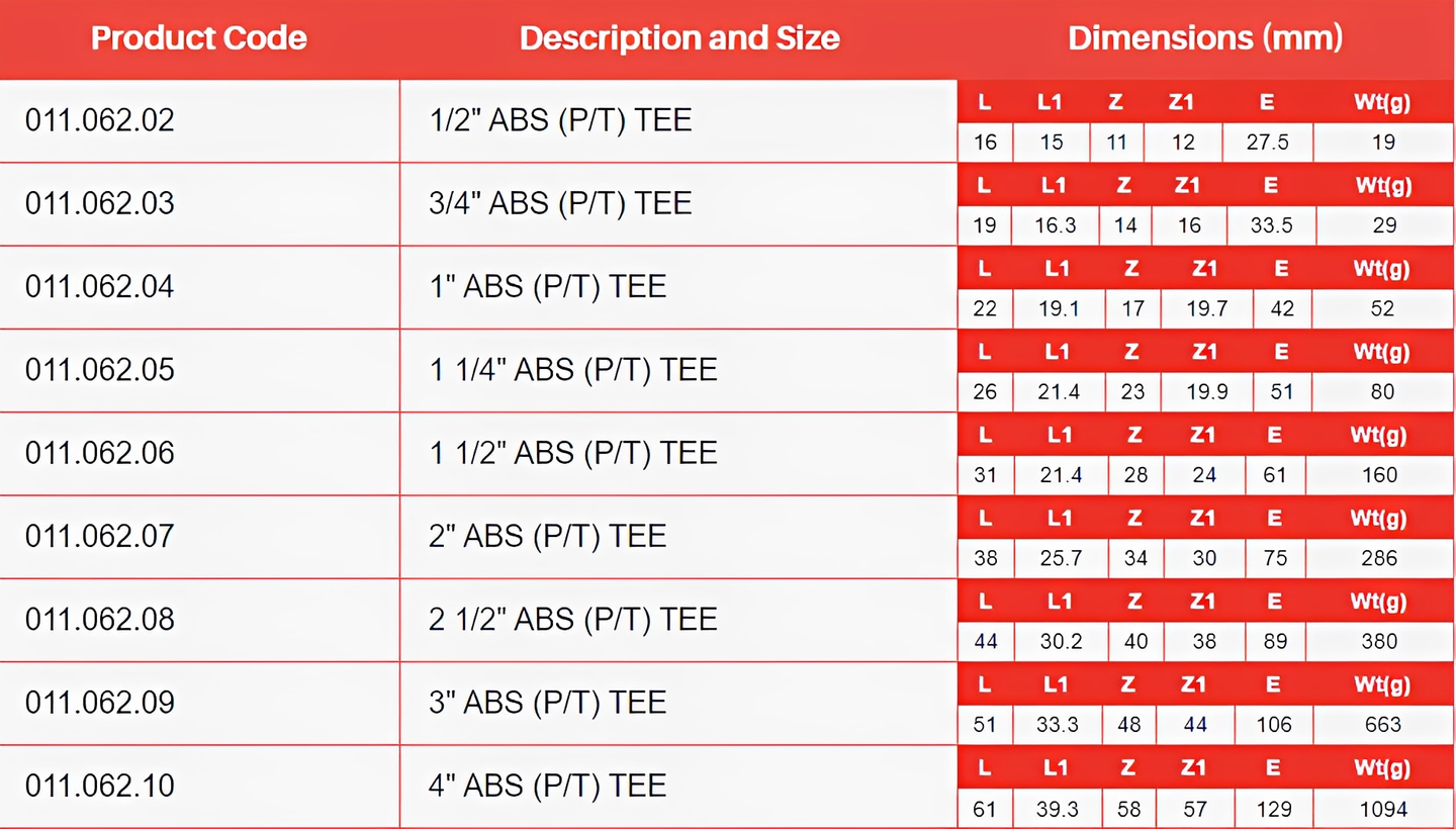 ABS Equal Tee Plain to Threaded Pipe Fitting dimensions chart with product codes and sizes