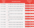 ABS Full Face Flange Plain Tables D & E - Imperial - All sizes with product codes and dimensions chart.