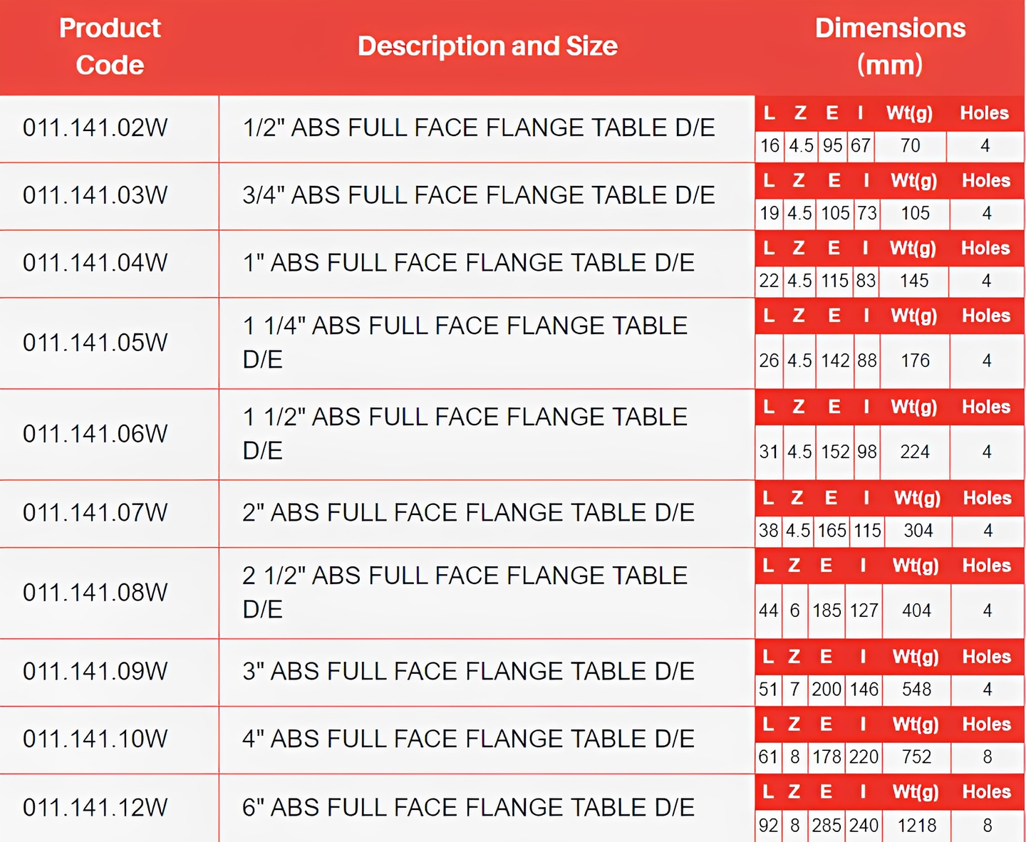 ABS Full Face Flange Plain Tables D & E - Imperial - All sizes with product codes and dimensions chart.