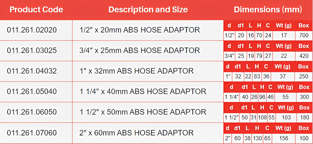 ABS Hose Adaptor Plain - Male Spigot to Hose Tail size chart with product codes and dimensions in mm.