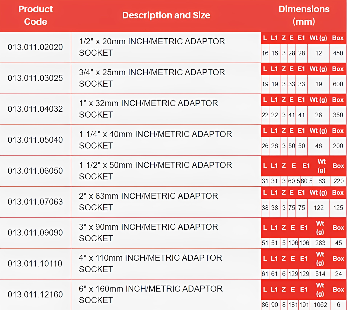 ABS Imperial to Metric Plain Adaptor Socket product dimensions and descriptions for various sizes in a detailed table.