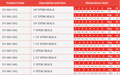 ABS Industrial Ball Valve - Double Union EPDM Seals Plain Ends specifications and dimensions chart