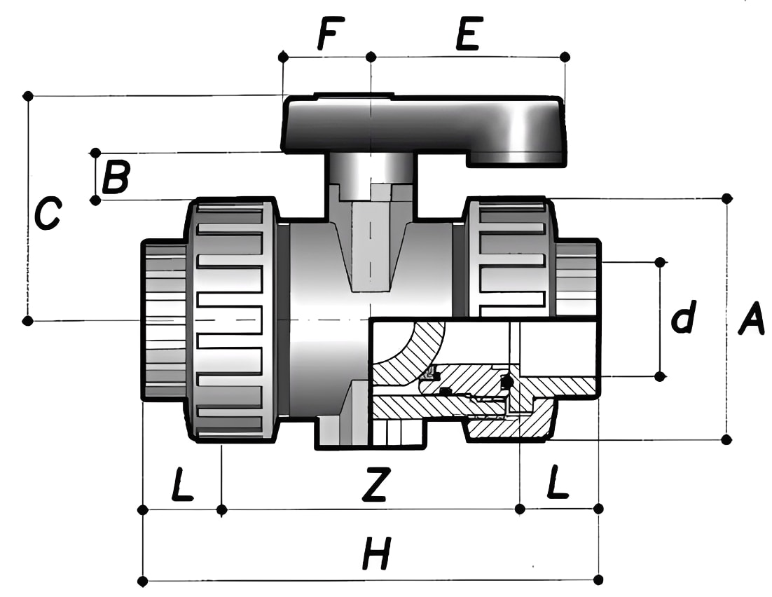 ABS Industrial Double Union Ball Valve - Imperial FPM Seals technical diagram with dimensions and features.