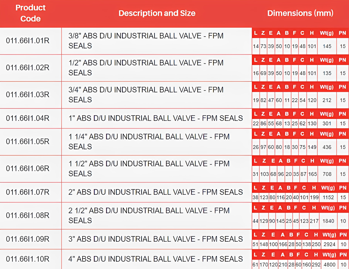 ABS Industrial Double Union Ball Valve - Imperial FPM Seals specifications and dimensions chart