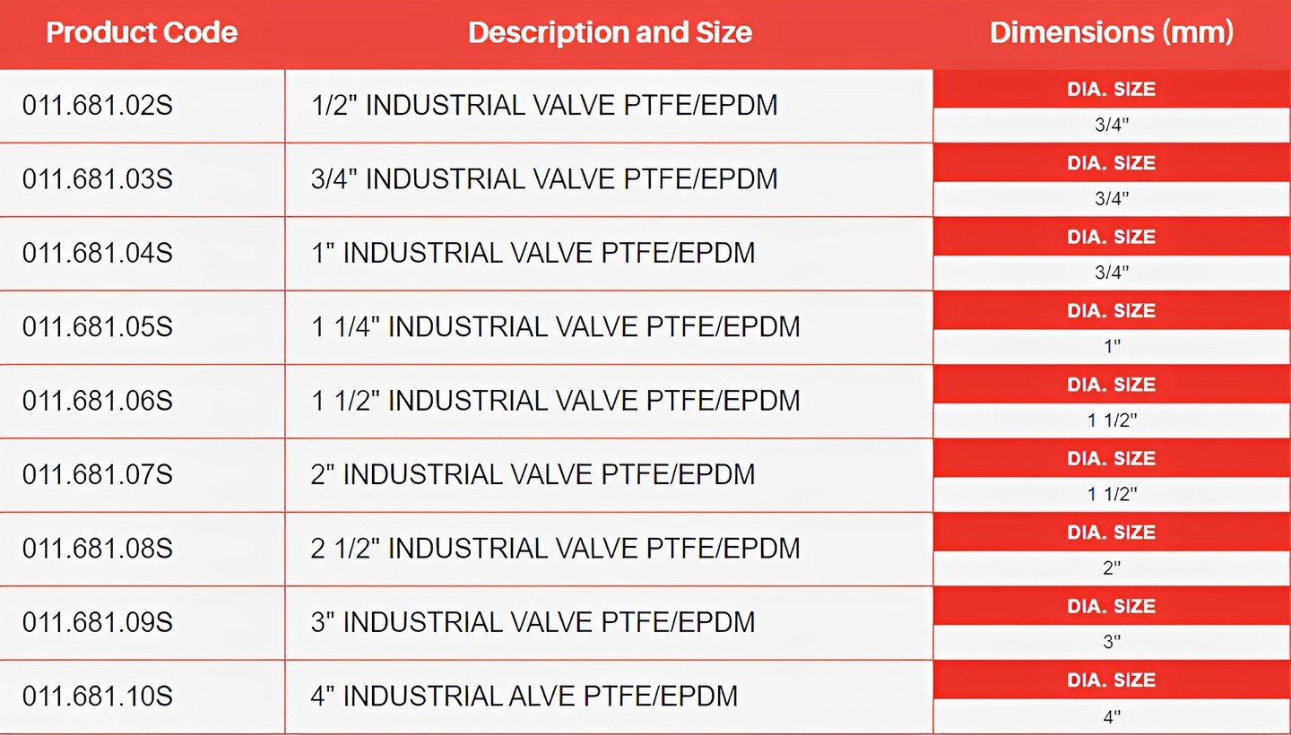 ABS Industrial Diaphragm Valve - PTFE/EPDM Handwheel Operated product dimensions table