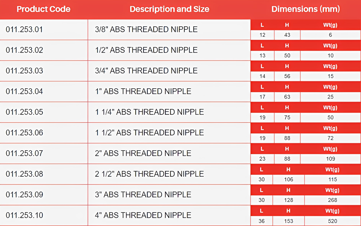 ABS Threaded Nipple - Imperial WRAS Approved Potable Water product specifications including codes, sizes, and dimensions.
