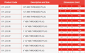ABS Threaded Plug - Imperial WRAS Approved Pipe Fitting size and specifications table