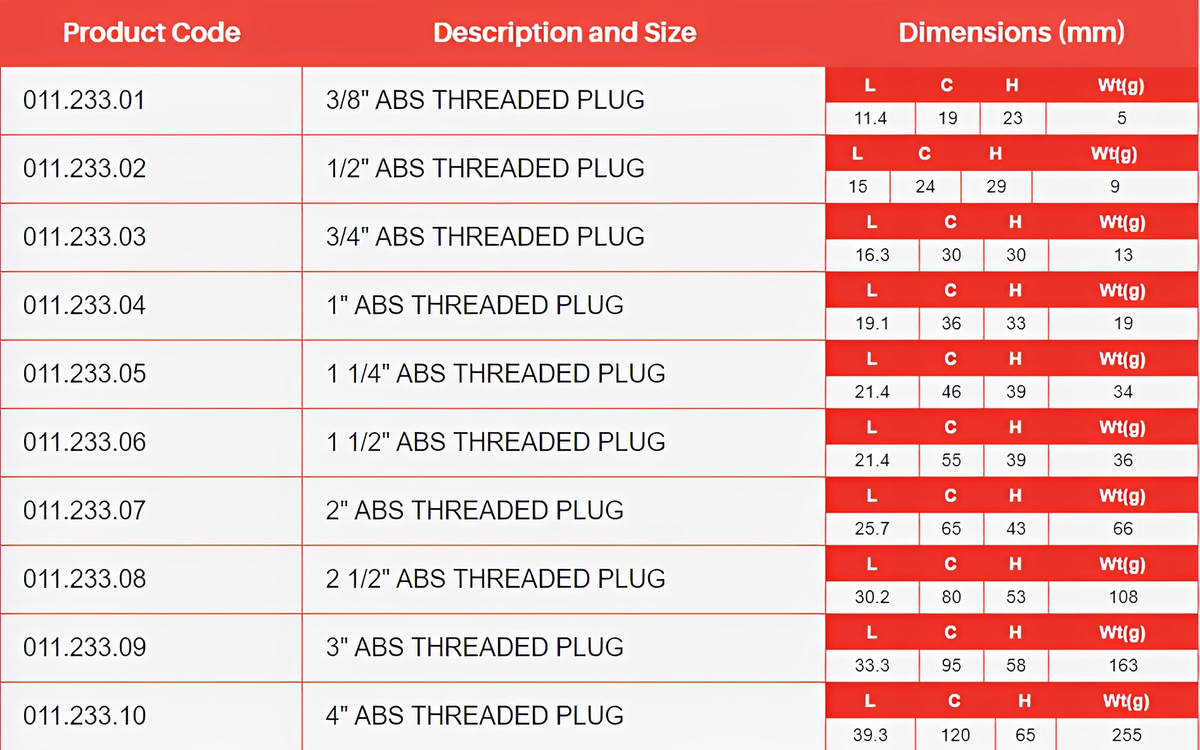 ABS Threaded Plug - Imperial WRAS Approved Pipe Fitting size and specifications table