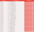 ABS Reducing Bush Plain - Imperial - Impact Resistant WRAS product size and description chart