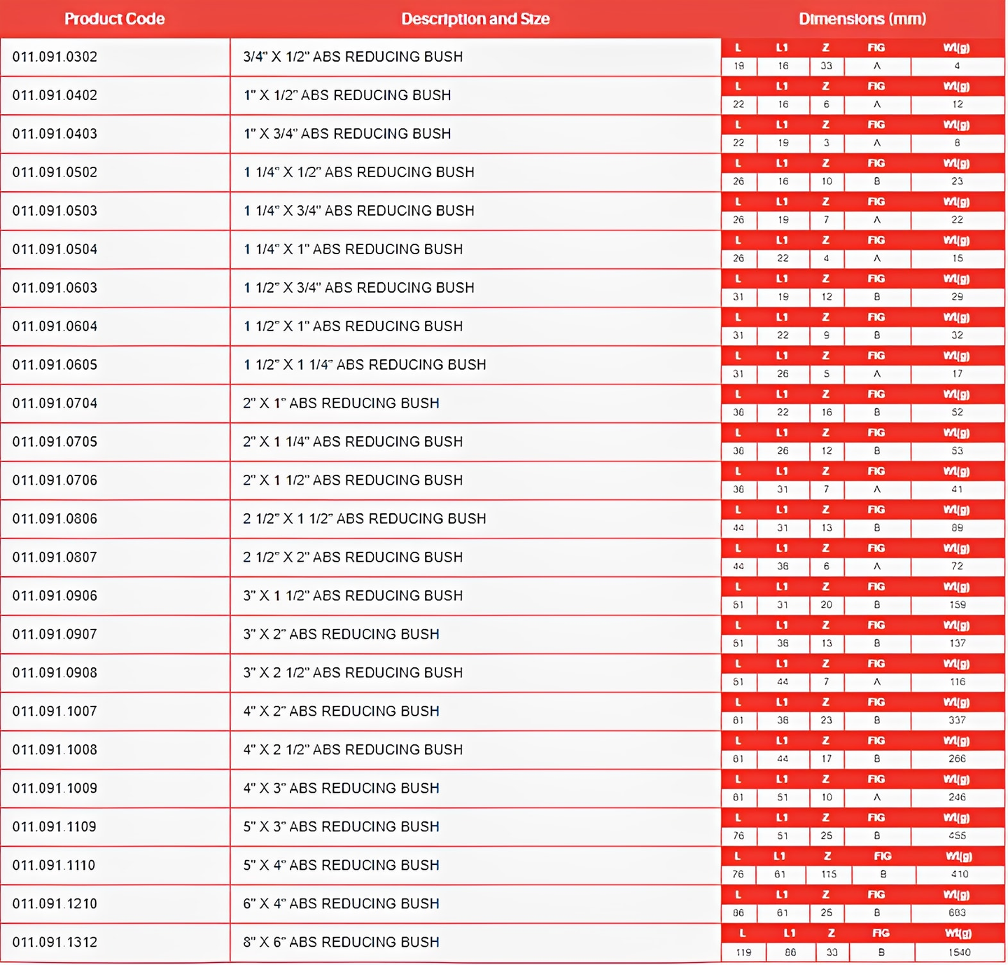 ABS Reducing Bush Plain - Imperial - Impact Resistant WRAS product size and description chart