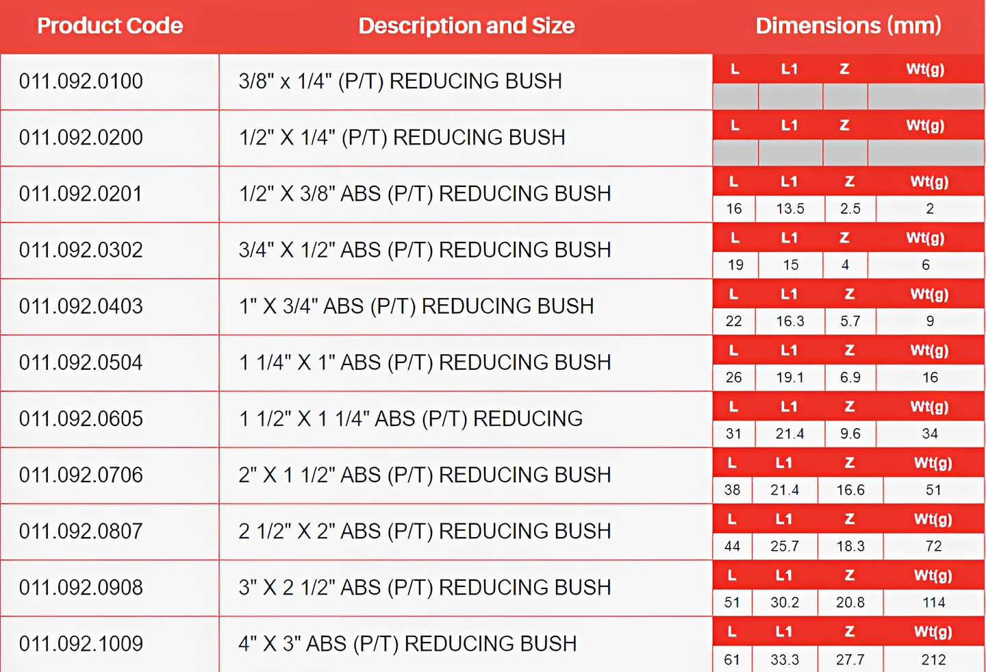 ABS Reducing Bush Plain to Threaded - Imperial product size chart with dimensions and specifications.
