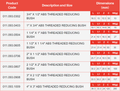ABS Reducing Bush - Short Pattern Threaded Imperial product specifications and sizes chart.