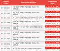 ABS Threaded Reducing Nipple - Imperial Pressure Pipe Fitting size and dimensions chart.
