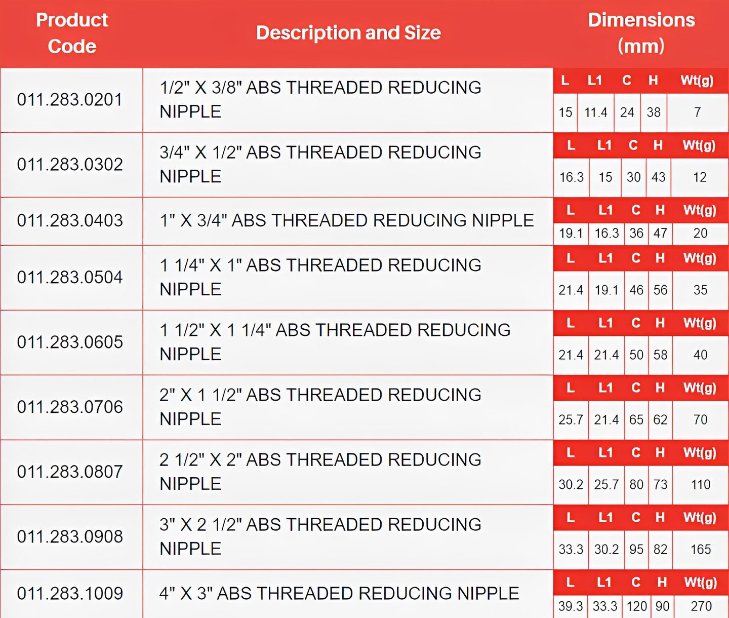 ABS Threaded Reducing Nipple - Imperial Pressure Pipe Fitting size and dimensions chart.