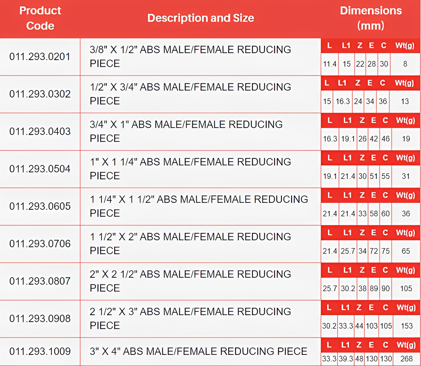 ABS Threaded Reducing Piece Male/Female - Imperial product specification table with dimensions and sizes