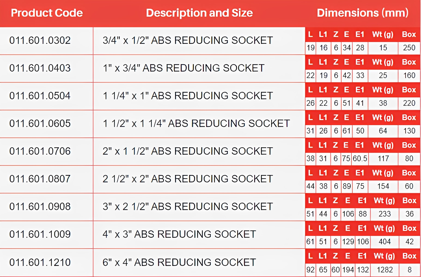 ABS Reducing Socket Plain - Imperial Pipe Fitting specifications and size chart.