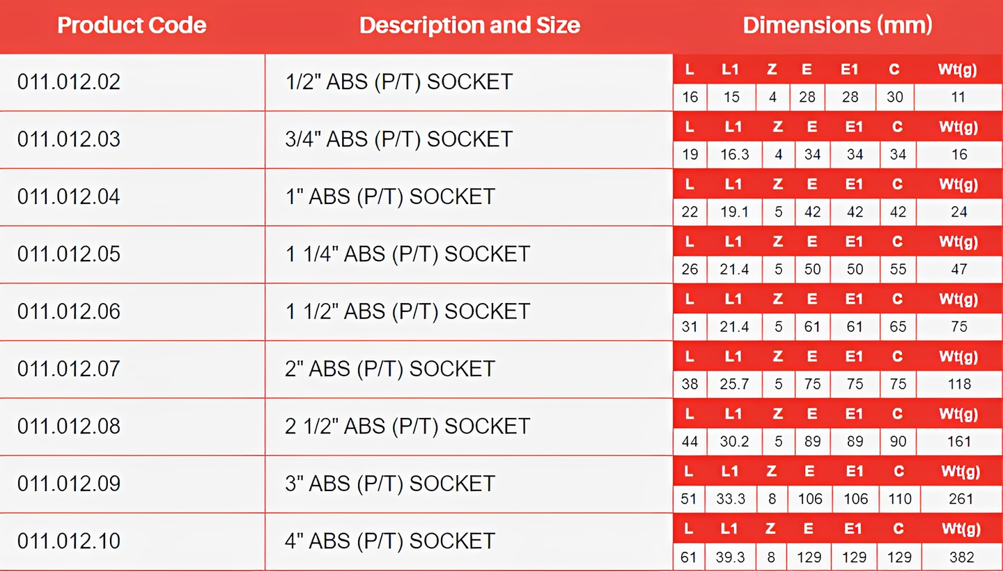 ABS Plain to Threaded Socket - Grey Pipe Fitting size chart with product codes and dimensions