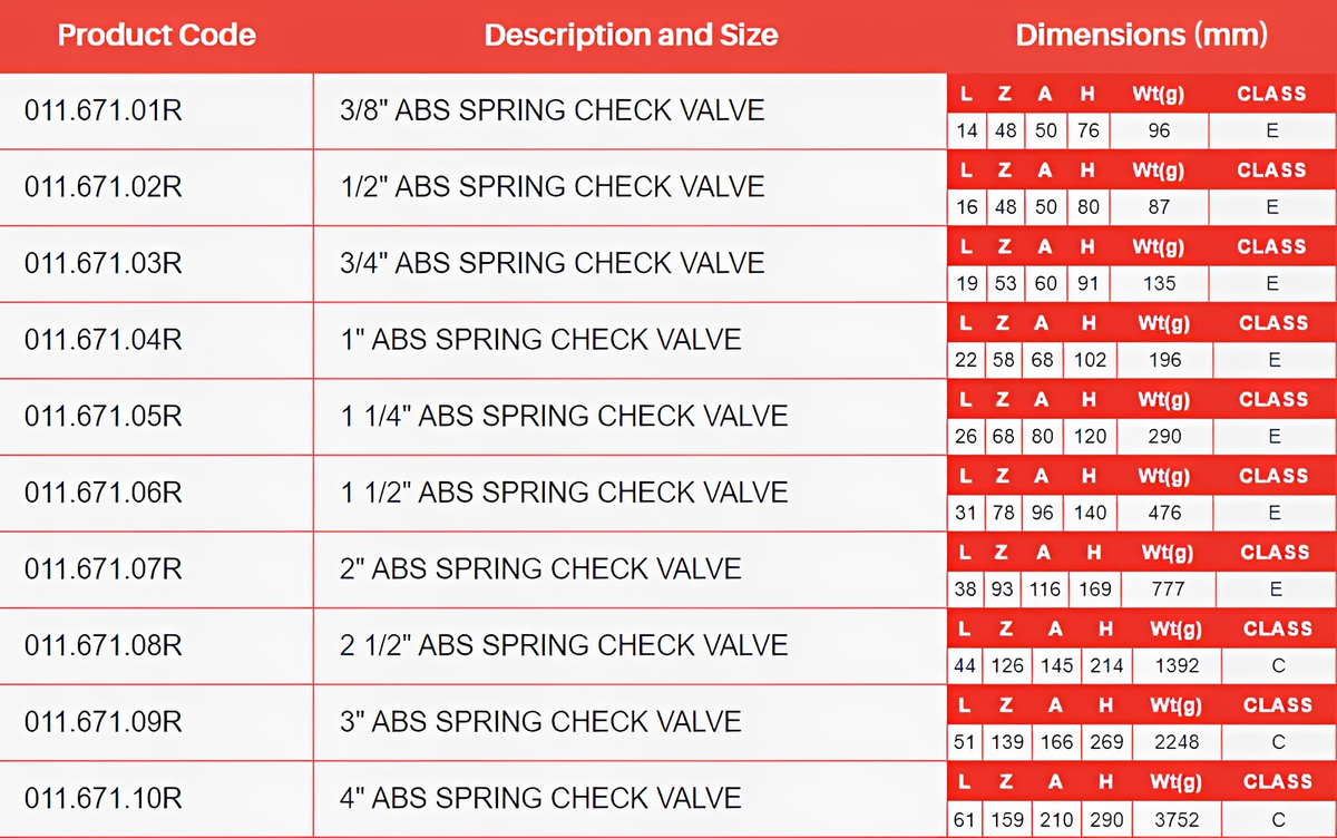 ABS Spring Check Valve specifications table with product codes, sizes, and dimensions in mm.