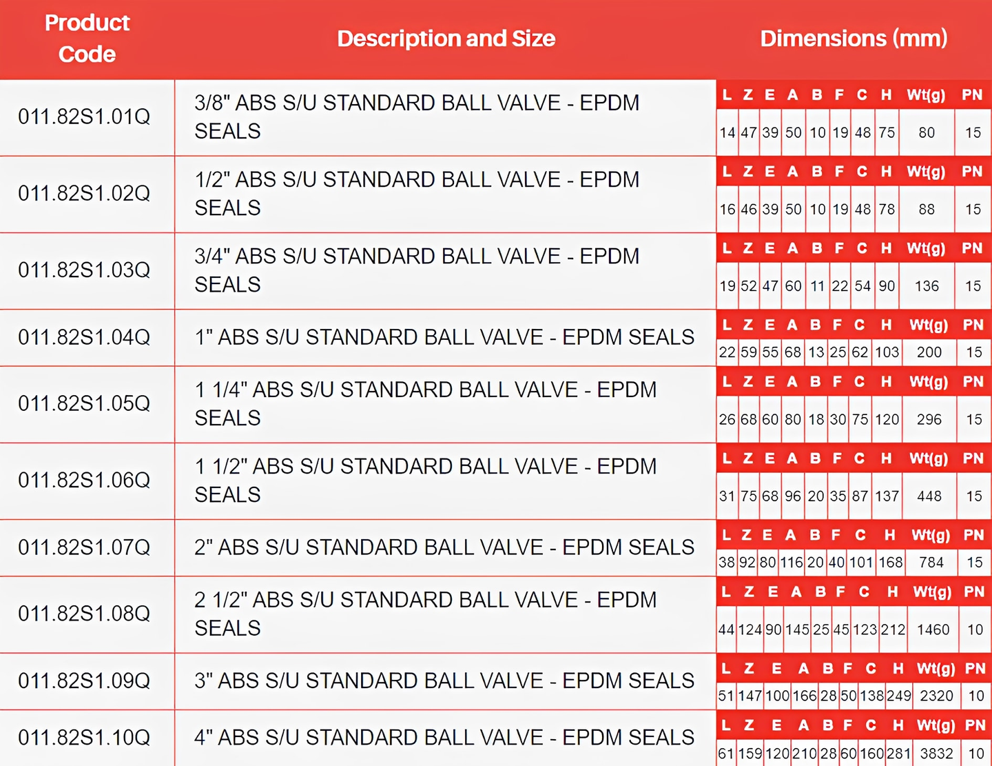 ABS Single Union Ball Valve - Imperial Plain Ends EPDM PTFE sizes and specifications chart