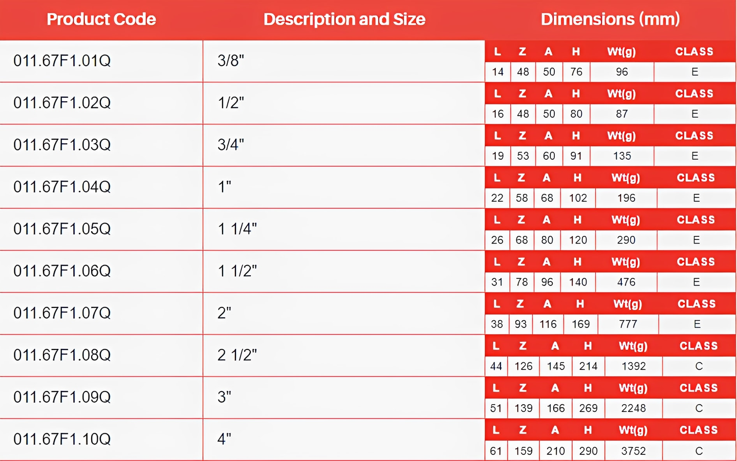 ABS Double Union Footvalve - EPDM Seals - Imperial Ends size chart and dimensions table