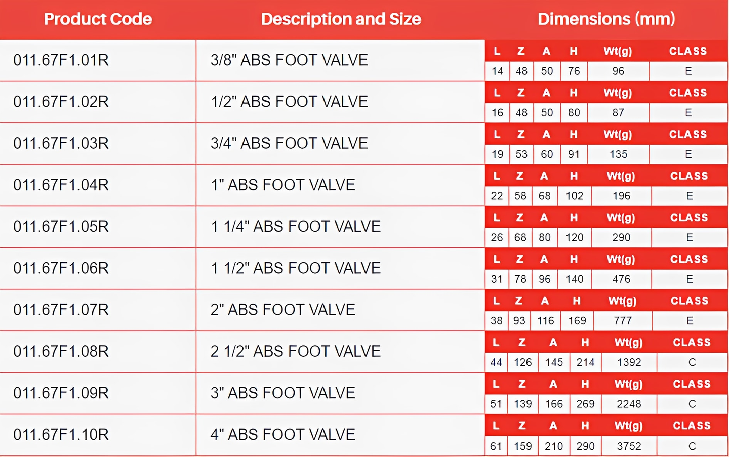 ABS Double Union Foot Valve - FPM Seals - Imperial Plain Ends product specifications table with sizes and dimensions.