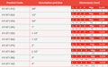 ABS Spring Check Non-Return Valve - Double Union EPDM Seals size chart with product codes and dimensions.