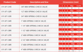ABS Double Union Spring Check Non Return Valve - FPM Seals specifications table with dimensions and product codes.