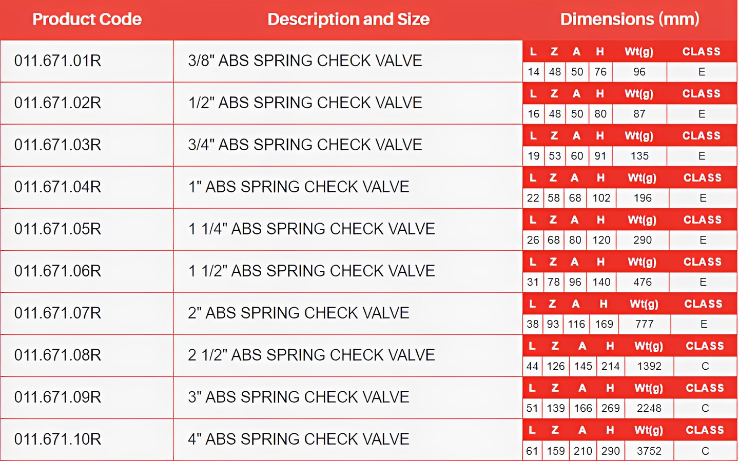 ABS Double Union Spring Check Non Return Valve - FPM Seals specifications table with dimensions and product codes.