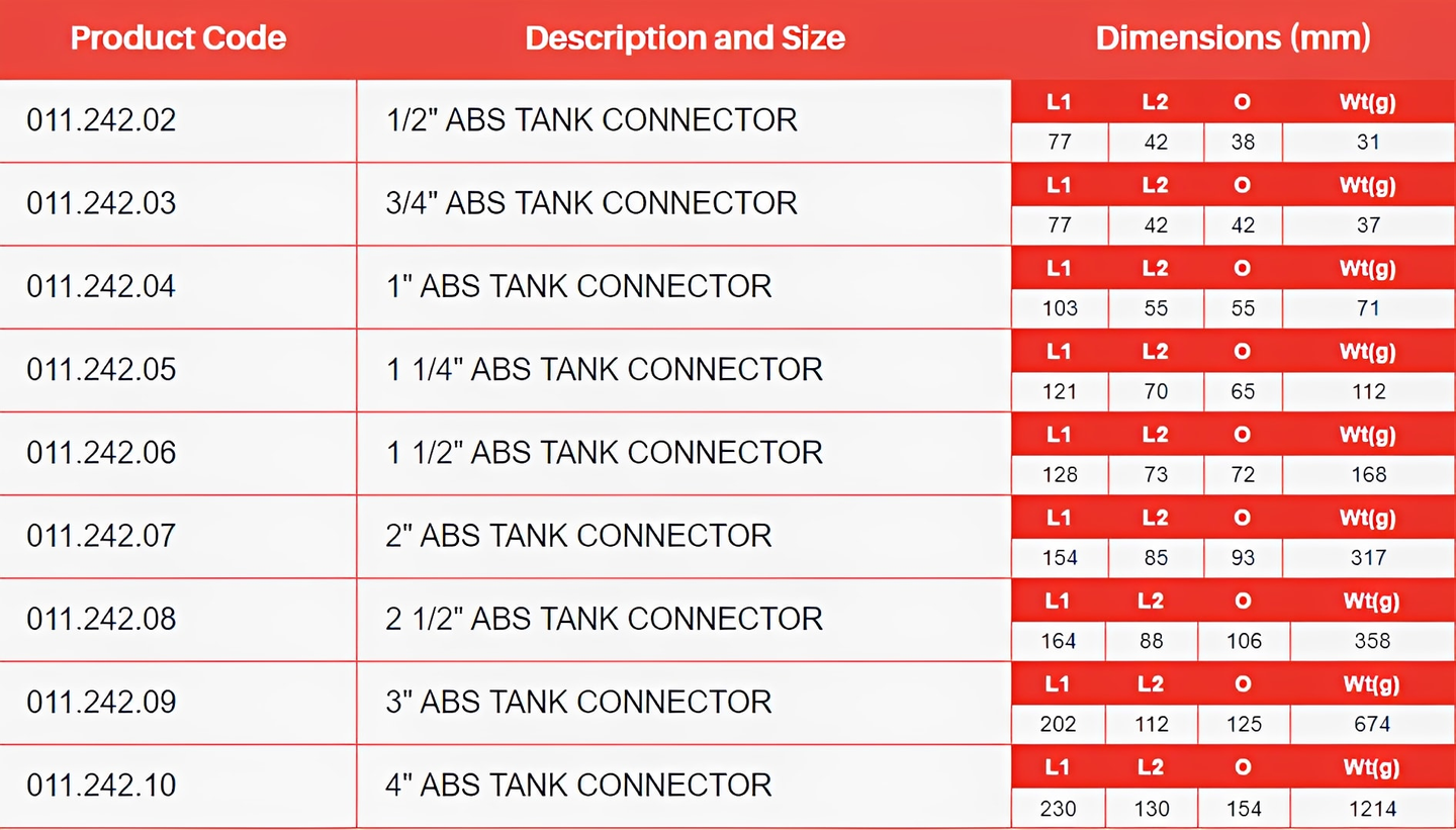 ABS Tank Connector Plain to Threaded - Imperial product size dimensions chart for various ABS tank connectors.